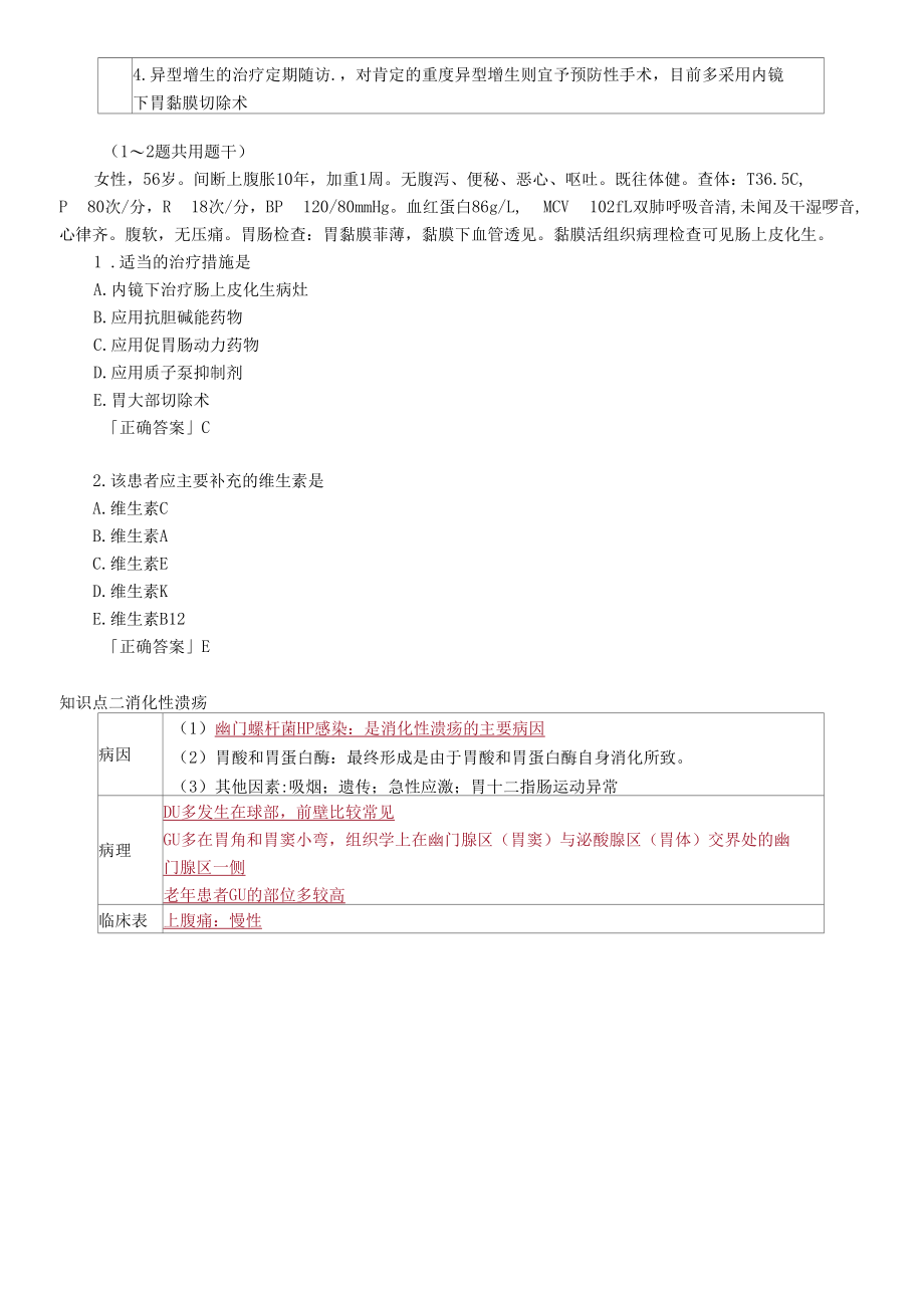 内科主治医师考试辅导专业实践能力第03章 消化系统.docx_第2页