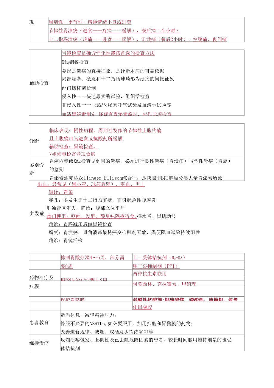 内科主治医师考试辅导专业实践能力第03章 消化系统.docx_第3页