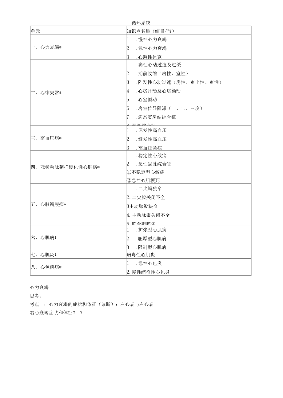 内科主治医师考试辅导专业实践能力第01章 循环系统.docx_第1页