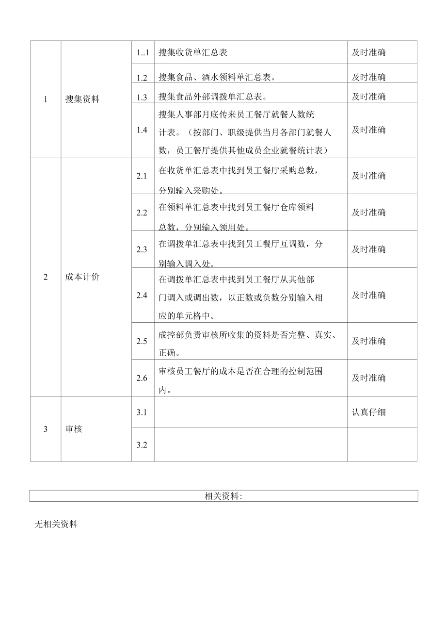 员工餐厅成本核算程序.docx_第2页