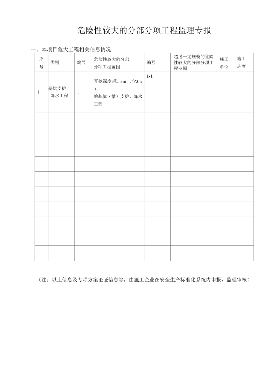 危险性较大的分部分项工程监理专报.docx_第1页