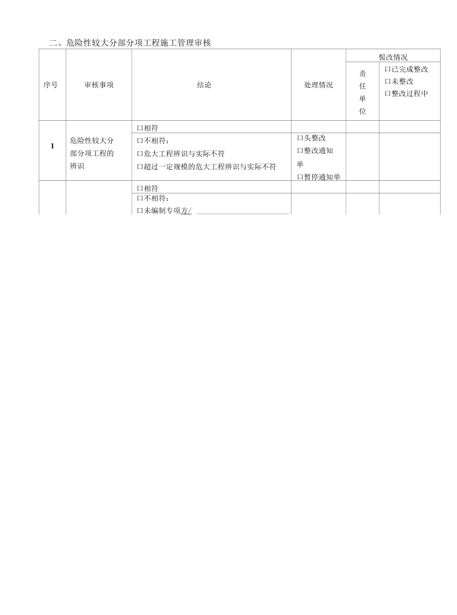 危险性较大的分部分项工程监理专报.docx_第2页