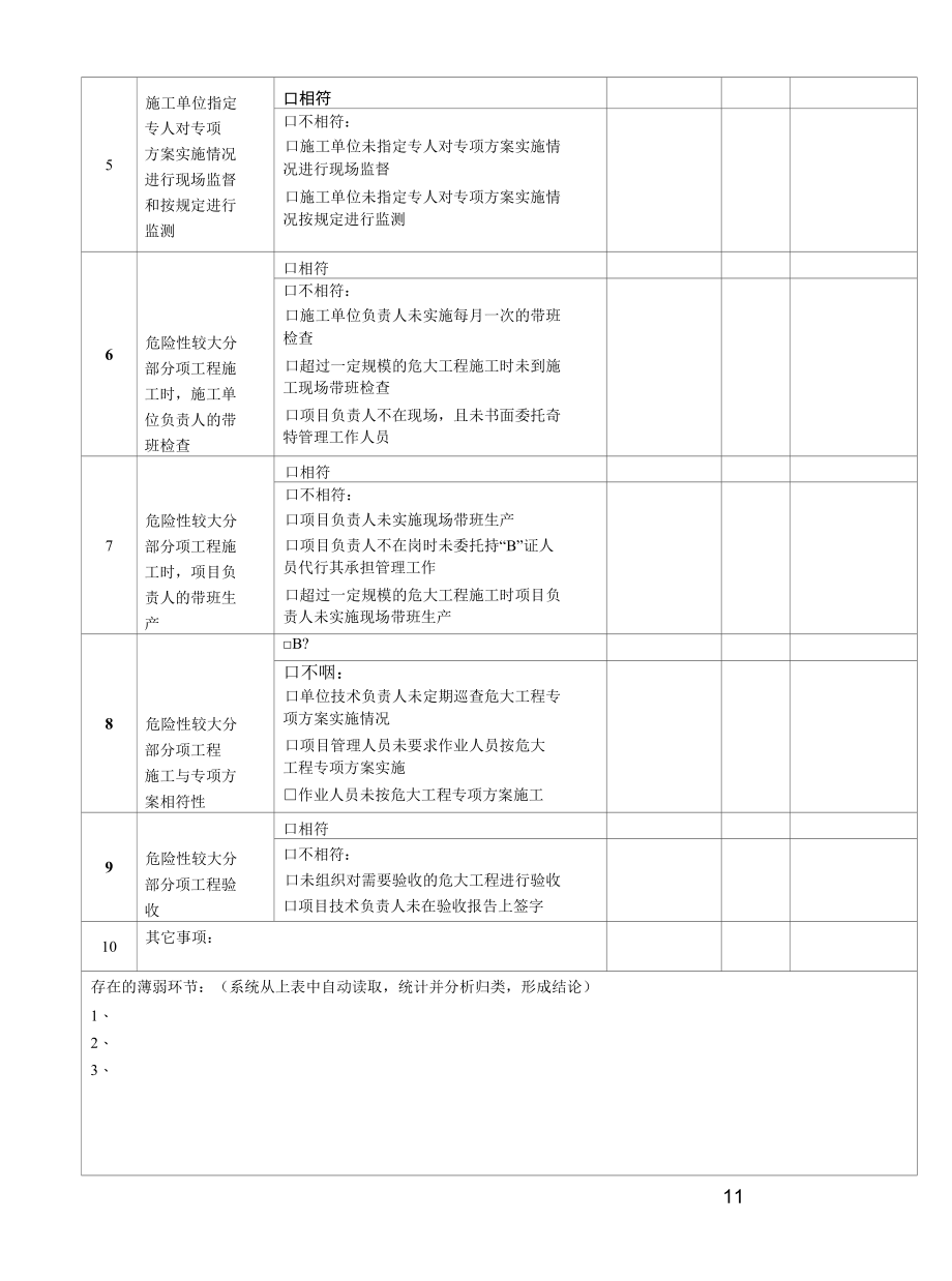 危险性较大的分部分项工程监理专报.docx_第3页