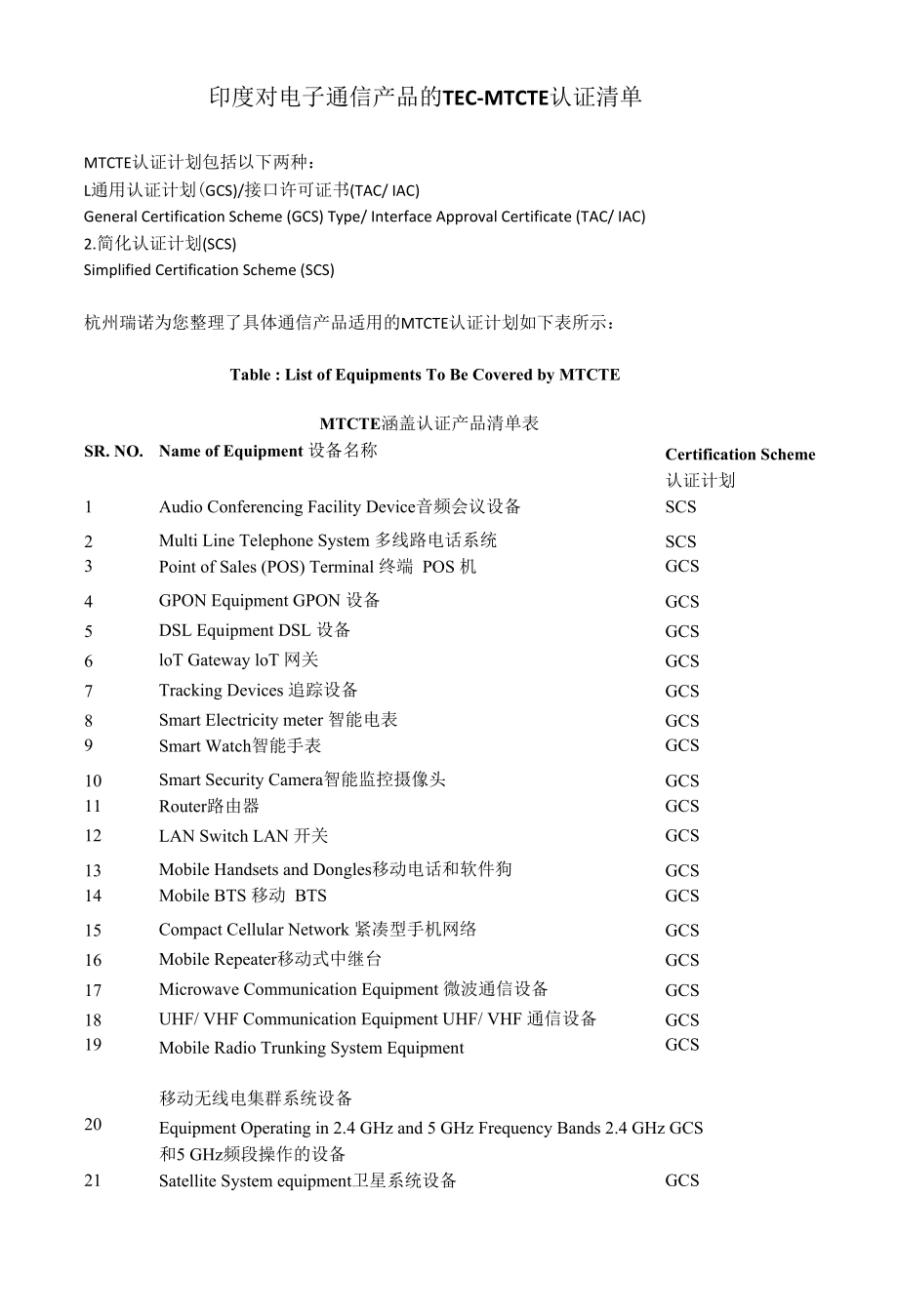 印度对电子通信产品的TEC-MTCTE认证清单.docx_第1页