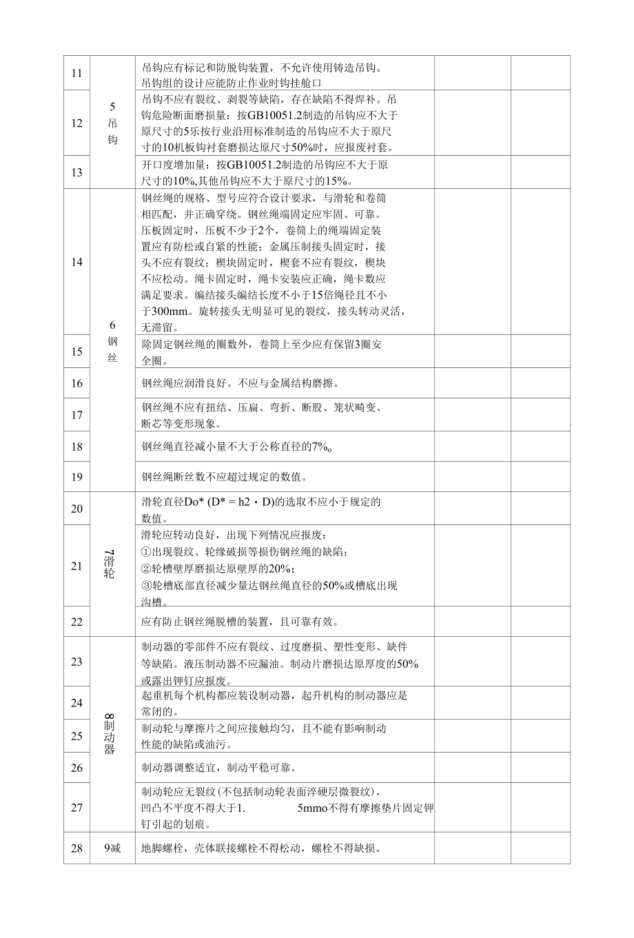 塔式起重机安装工程验收内容.docx_第2页