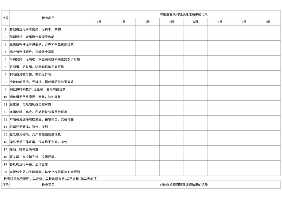 塔吊每班作业前检查内容.docx_第1页