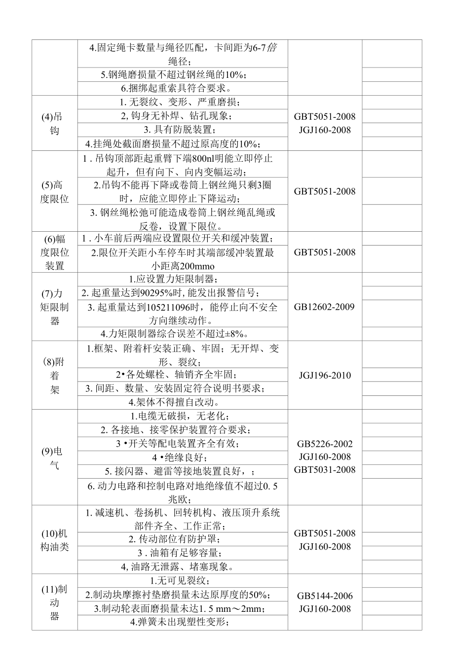 塔机安全检查要求及内容.docx_第1页