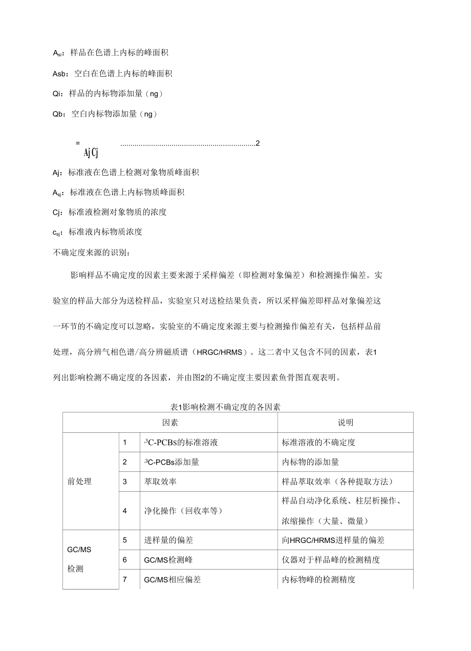 多氯联苯不确定度.docx_第2页