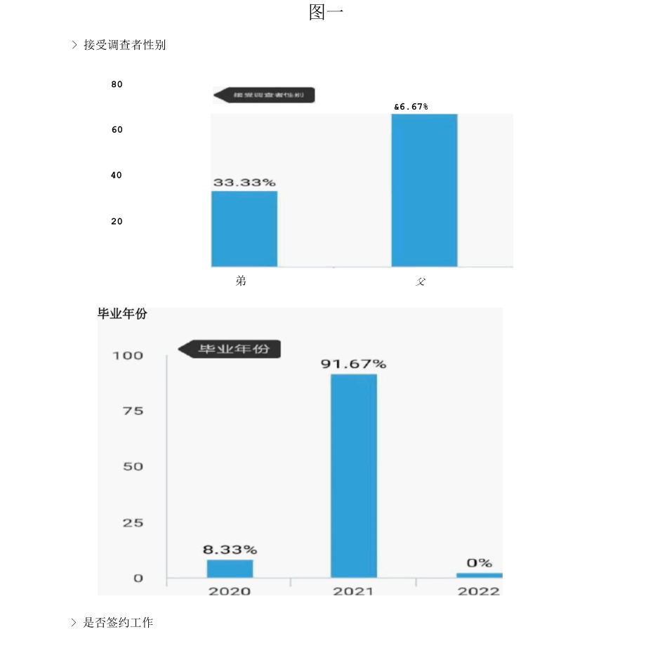 公费师范生就业情况调查报告.docx_第3页