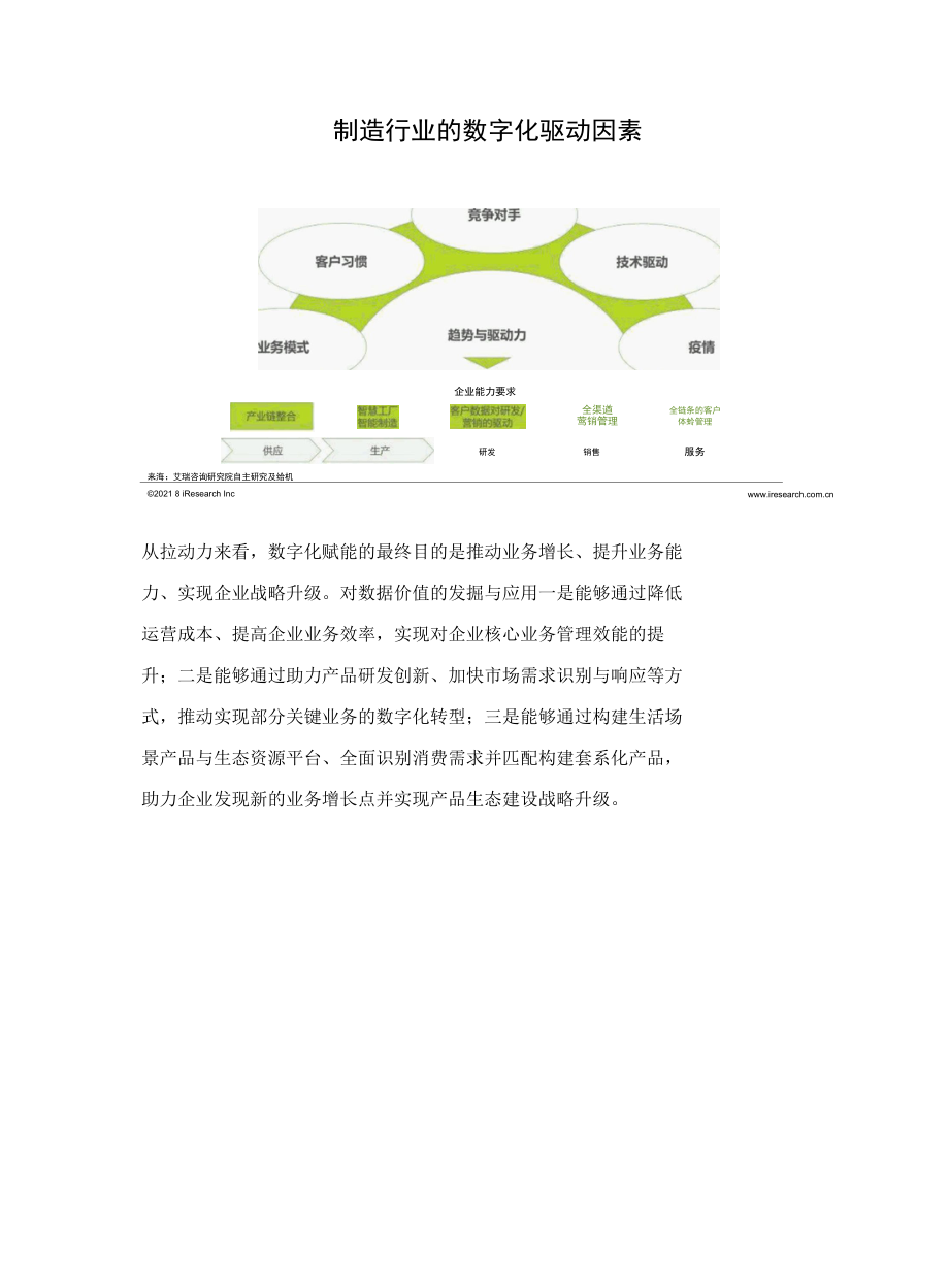 制造业企业数字化转型难点剖析及解决之法.docx_第2页