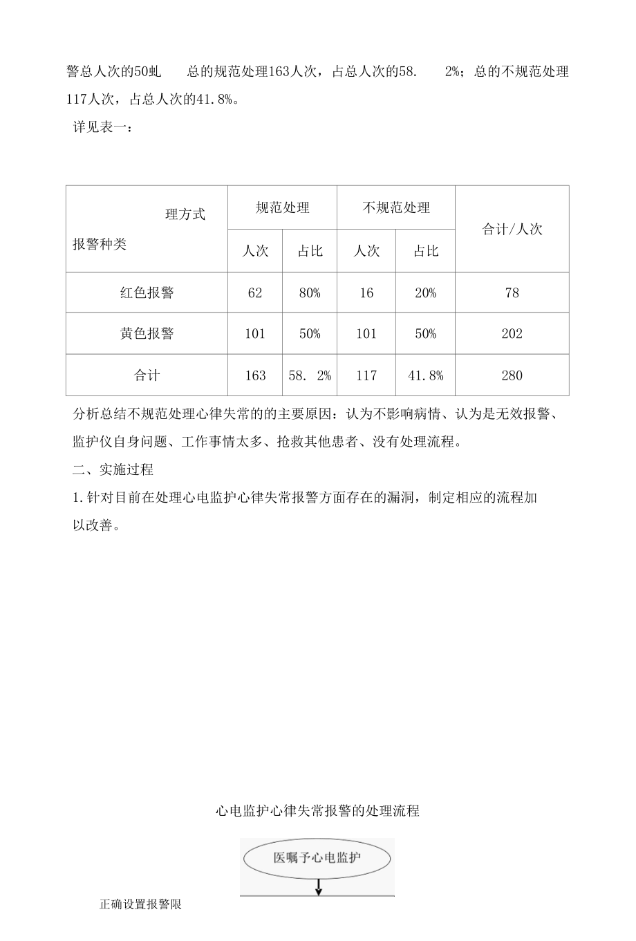 制定心电监护心律失常报警的处理流程.docx_第2页