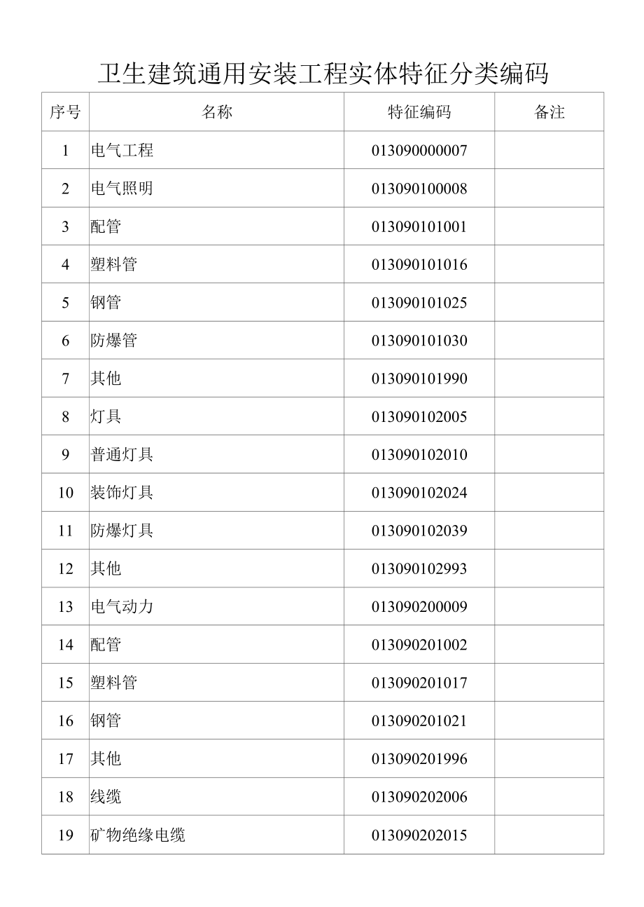 卫生建筑通用安装工程实体特征分类编码.docx_第1页