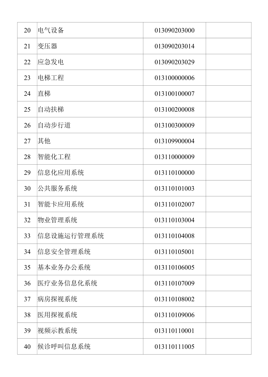 卫生建筑通用安装工程实体特征分类编码.docx_第2页