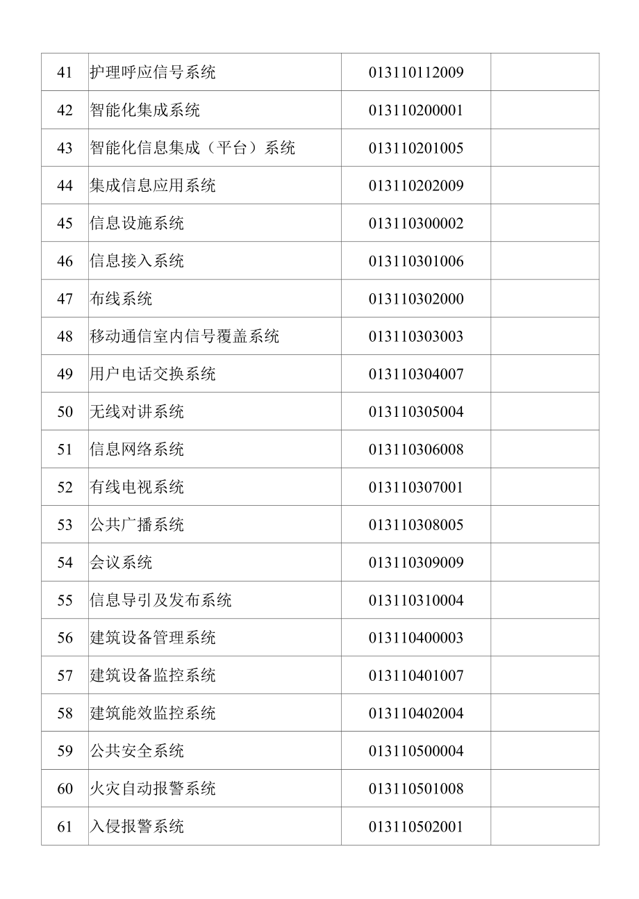 卫生建筑通用安装工程实体特征分类编码.docx_第3页