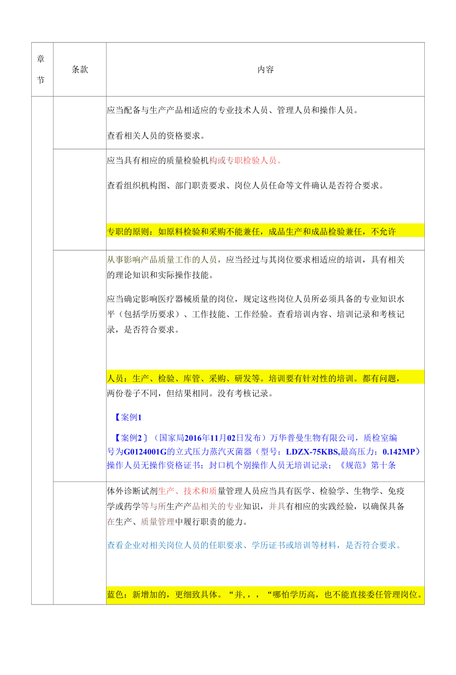 医疗器械生产质量管理规范体外诊断试剂现场检查指导原则.docx_第3页