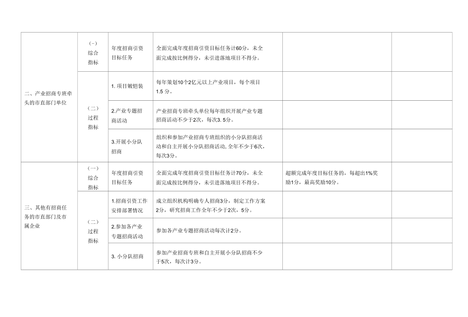 全市招商引资工作年度考核指标及评分标准.docx_第3页