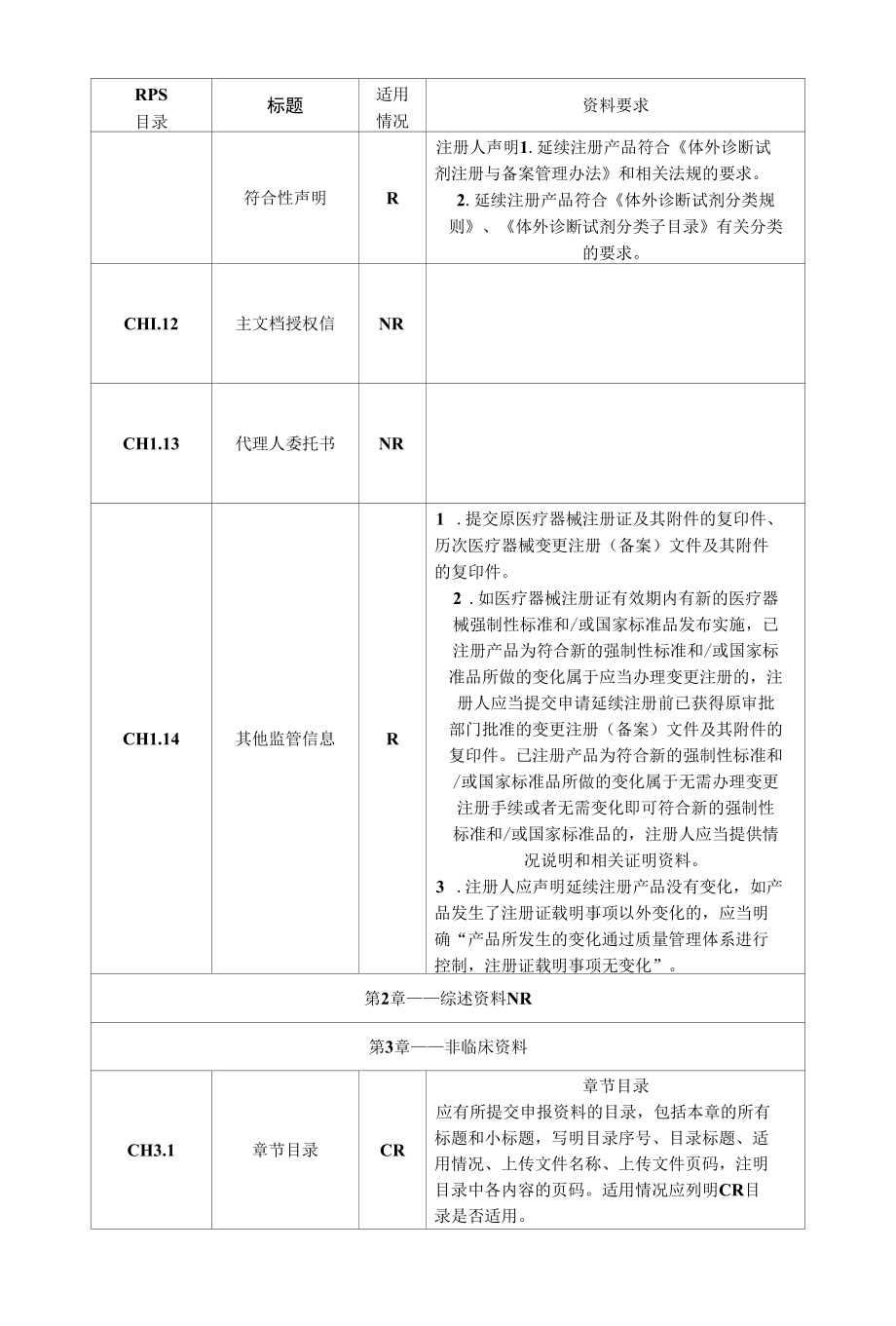 境内体外诊断试剂延续注册申报资料电子目录.docx_第3页