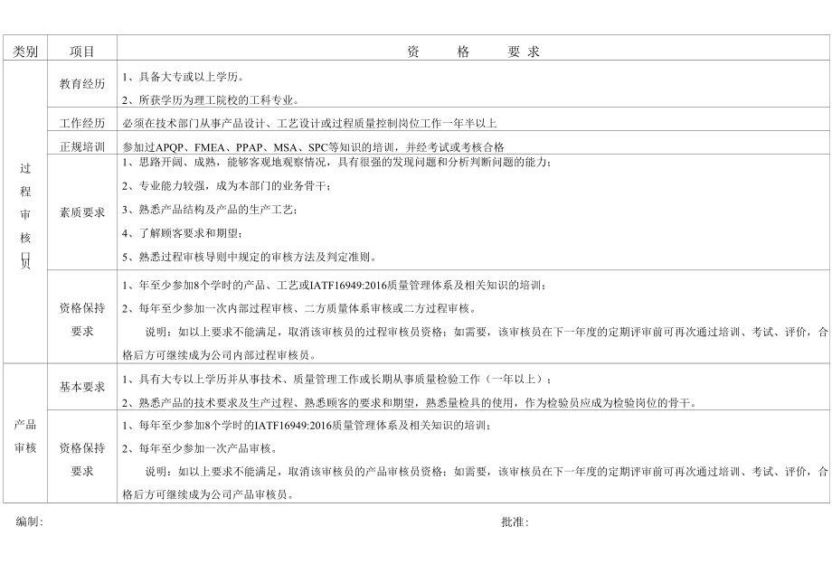 内审员资格要求.docx_第2页