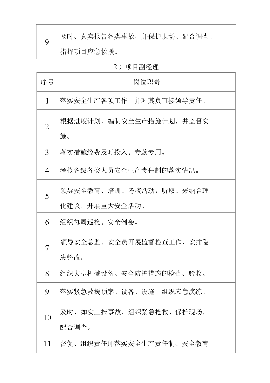 土建装饰防水水暖电气管网等零星维修工程施工安全措施计划方案.docx_第3页