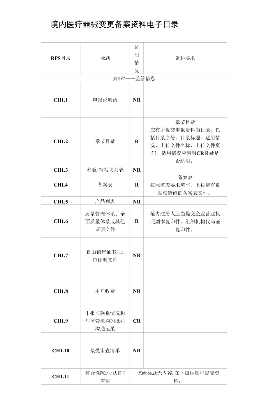 境内医疗器械变更备案资料电子目录.docx_第1页