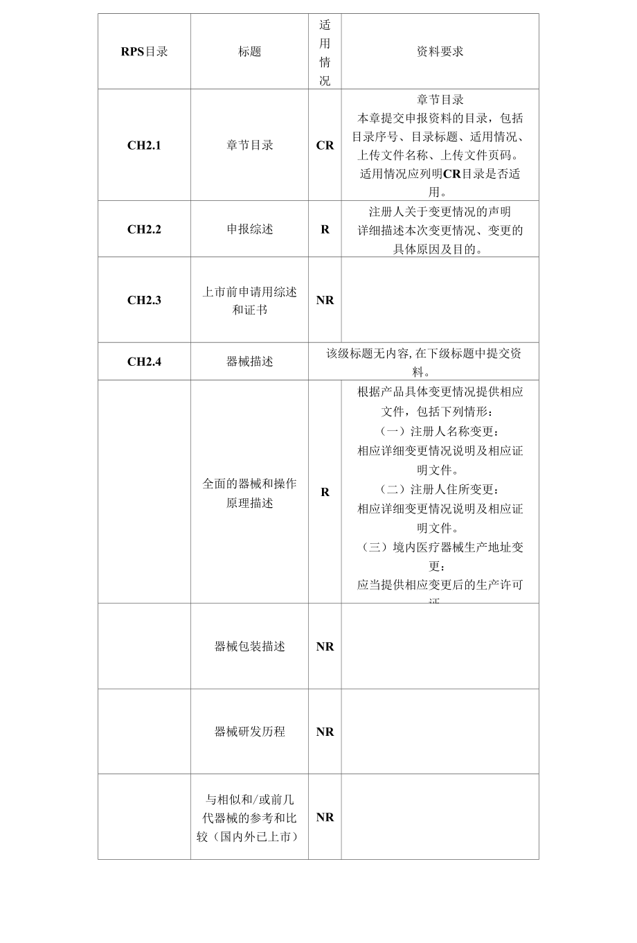 境内医疗器械变更备案资料电子目录.docx_第3页