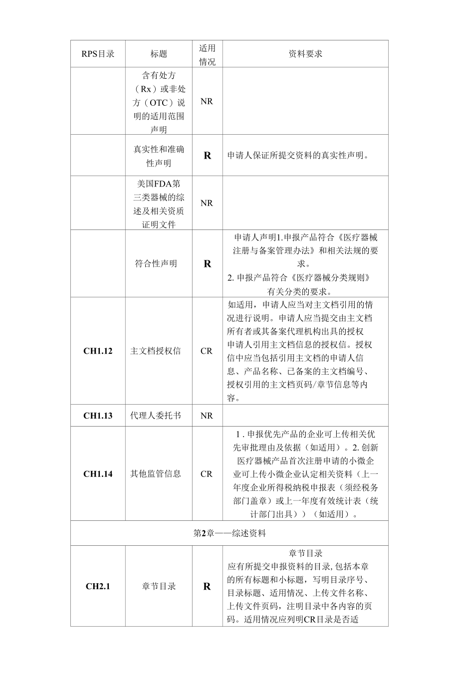 境内第三类医疗器械注册申报资料电子目录.docx_第3页