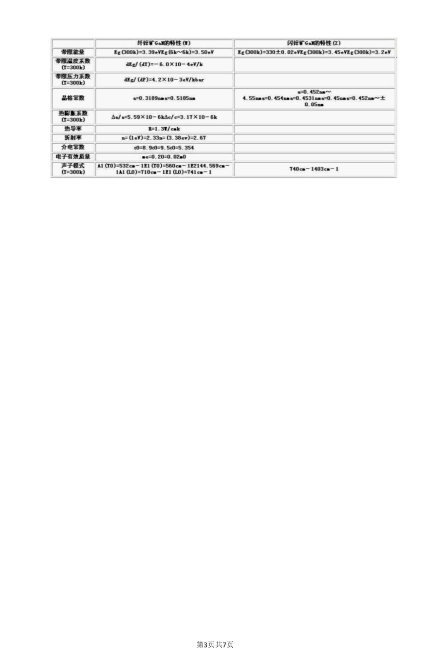 多孔GaN的结构和光学特性.docx_第3页