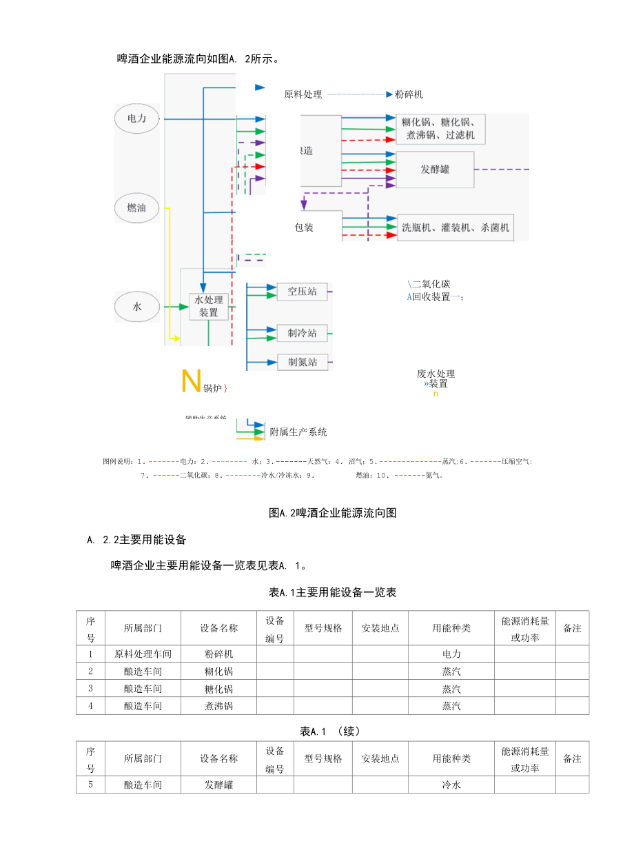 啤酒企业能源资源计量数据采集示例.docx_第2页