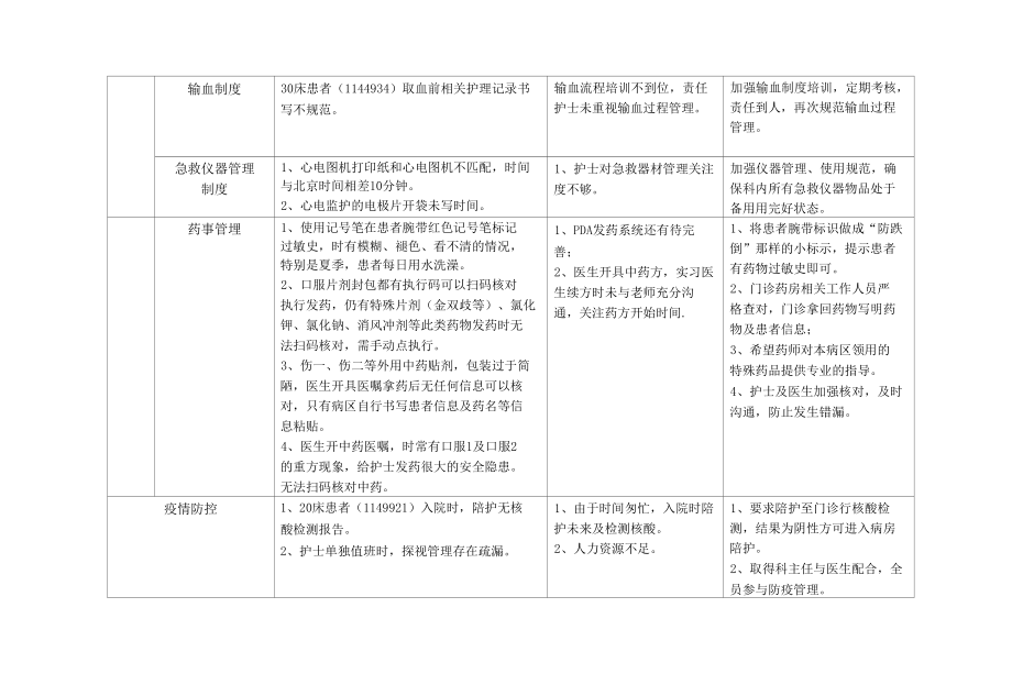 内1片标准化组互查汇总.docx_第2页