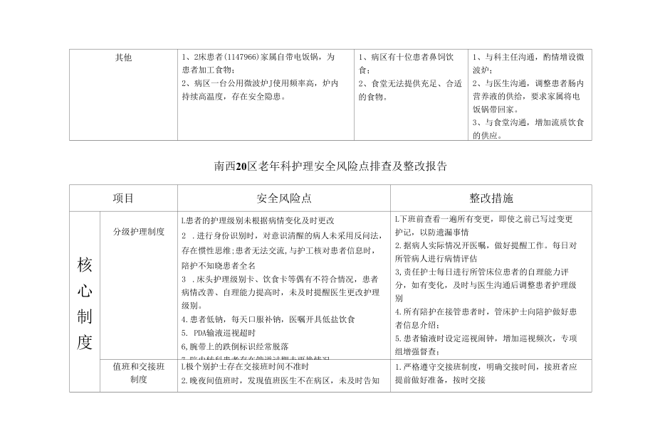 内1片标准化组互查汇总.docx_第3页