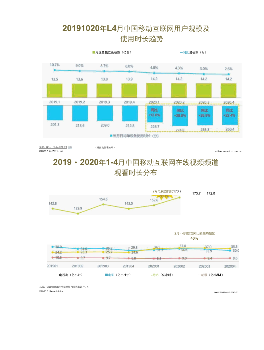 后疫情时代中国在线长视频内容价值回顾及机遇探索.docx_第2页