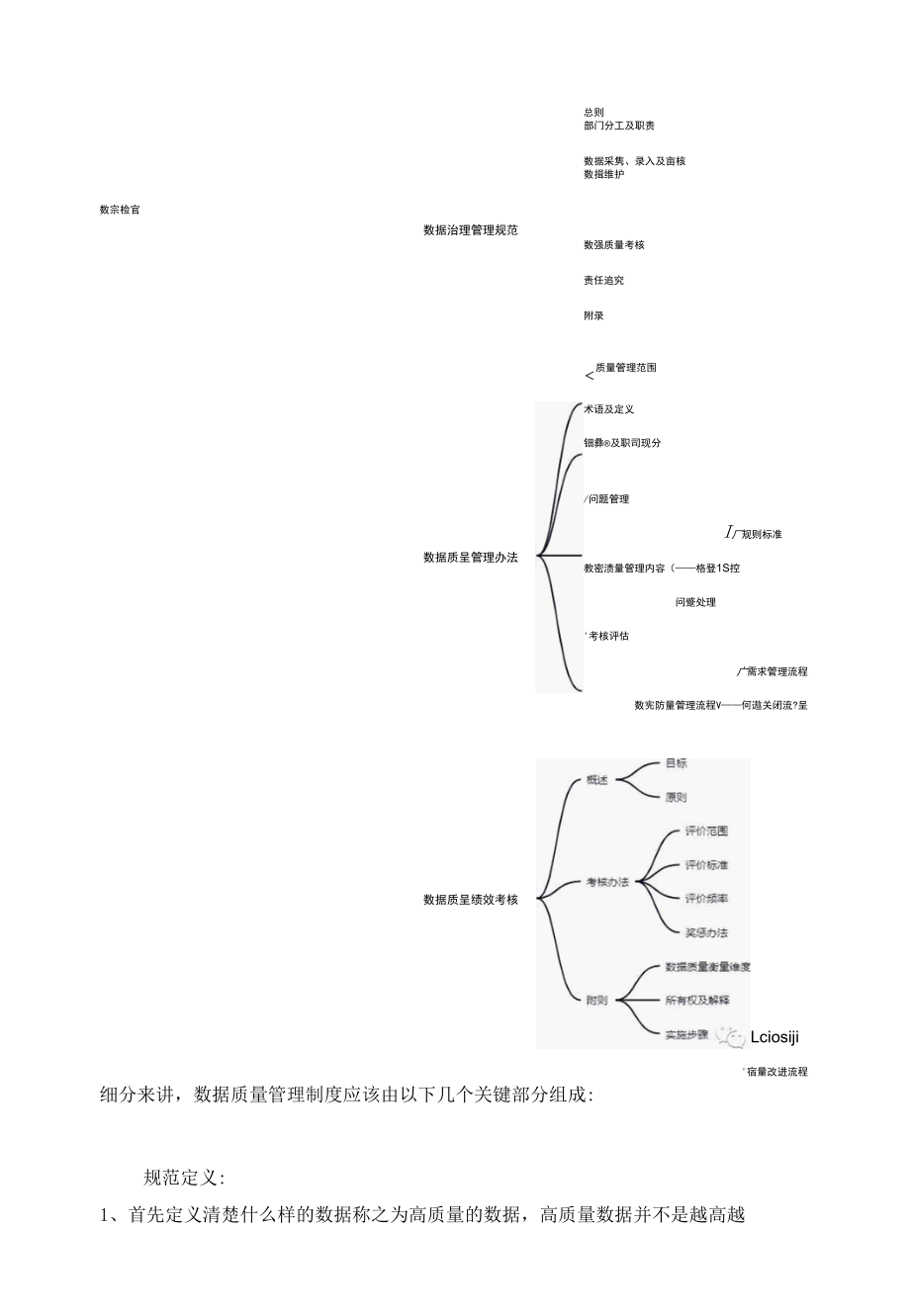 如何写企业数据质量管理制度.docx_第2页