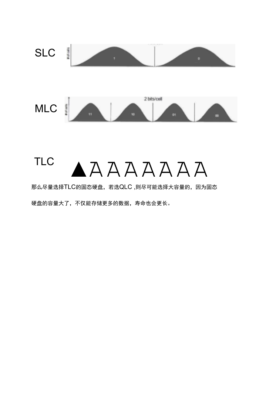 关于固态硬盘闪存颗粒的详细讲解.docx_第3页