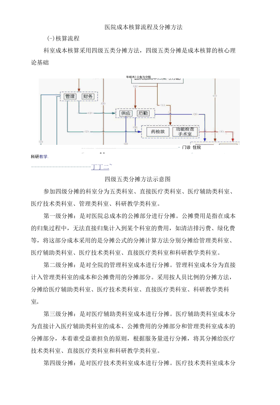 医院成本核算流程及分摊方法.docx_第1页