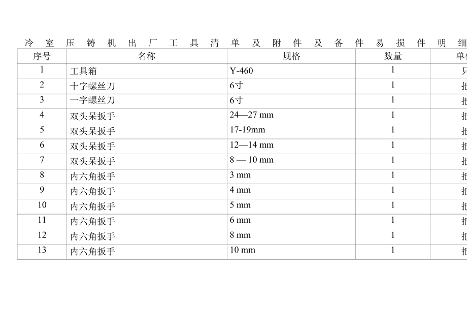 冷室压铸机出厂工具清单及附件及备件易损件明细.docx_第1页