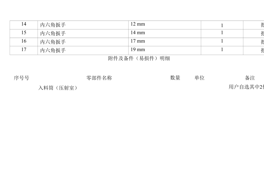 冷室压铸机出厂工具清单及附件及备件易损件明细.docx_第2页