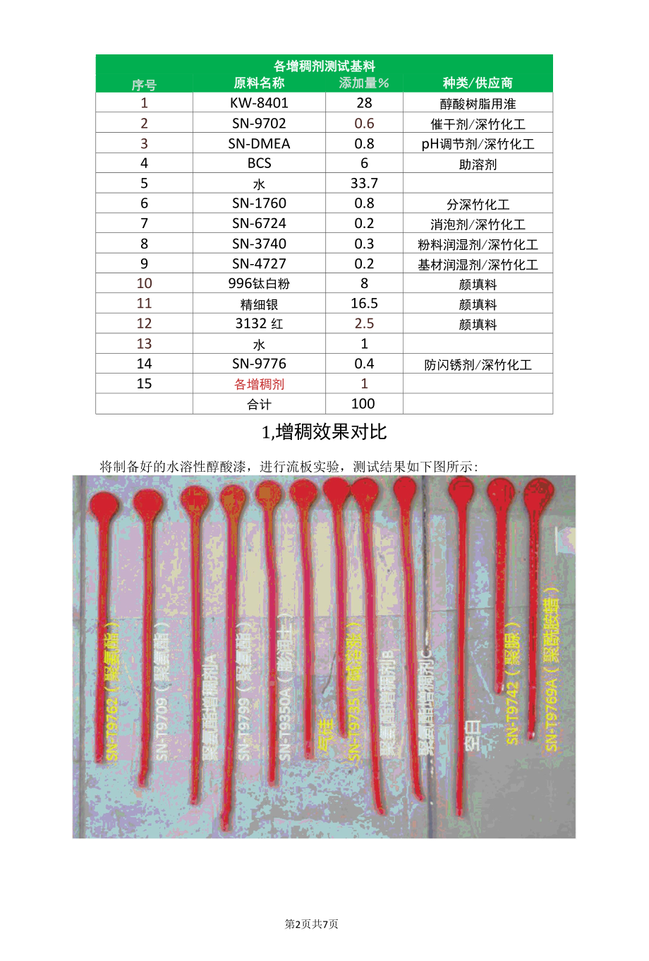 关于水溶性体系增稠、防流挂、防沉问题的探讨.docx_第2页