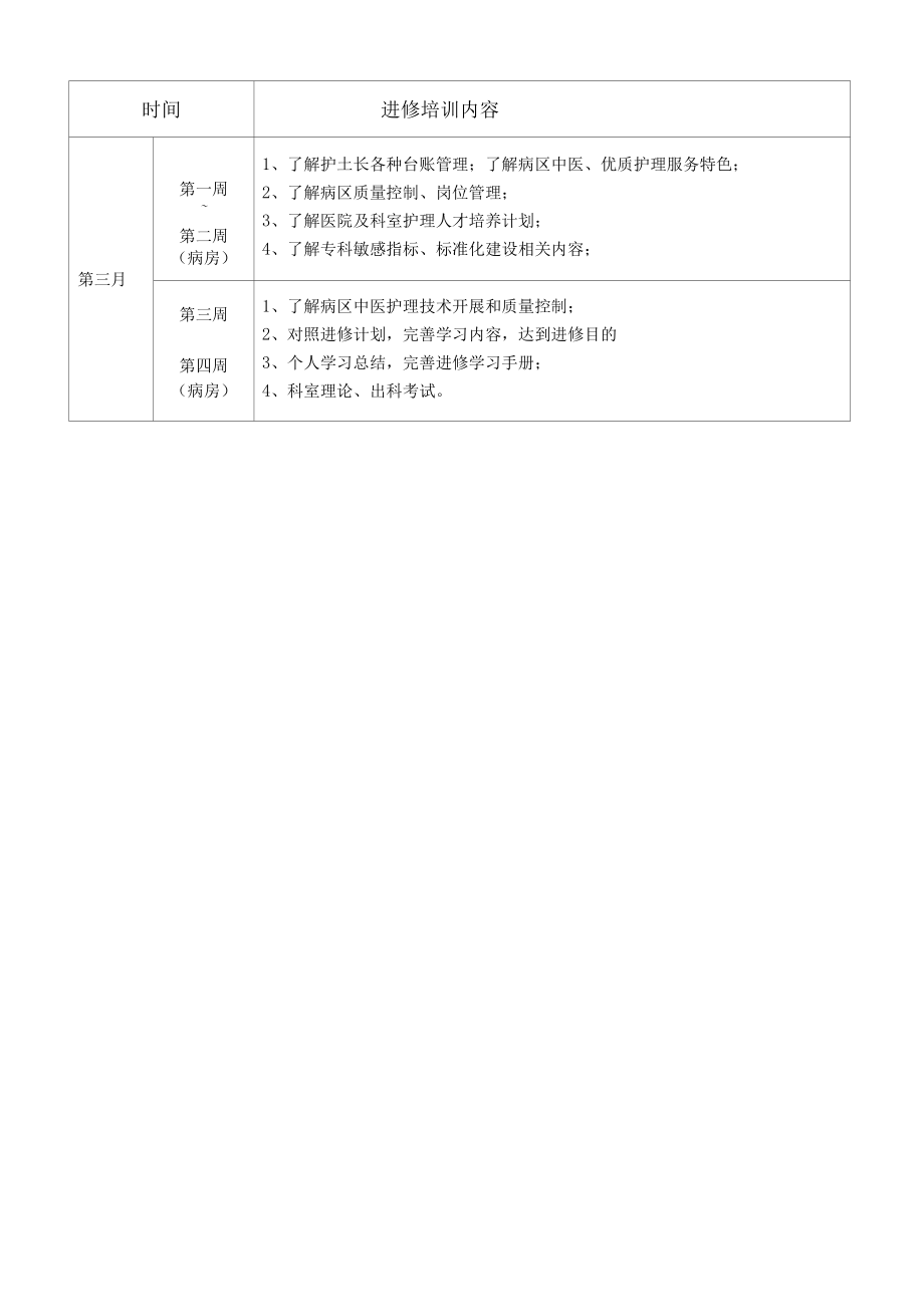 南西18病区心内科进修生培训计划.docx_第2页