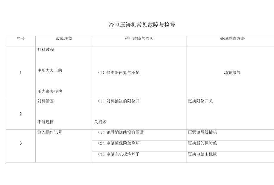 冷室压铸机常见故障与检修.docx_第1页