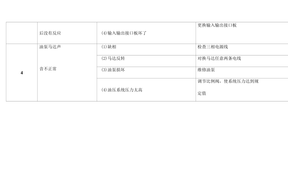 冷室压铸机常见故障与检修.docx_第2页