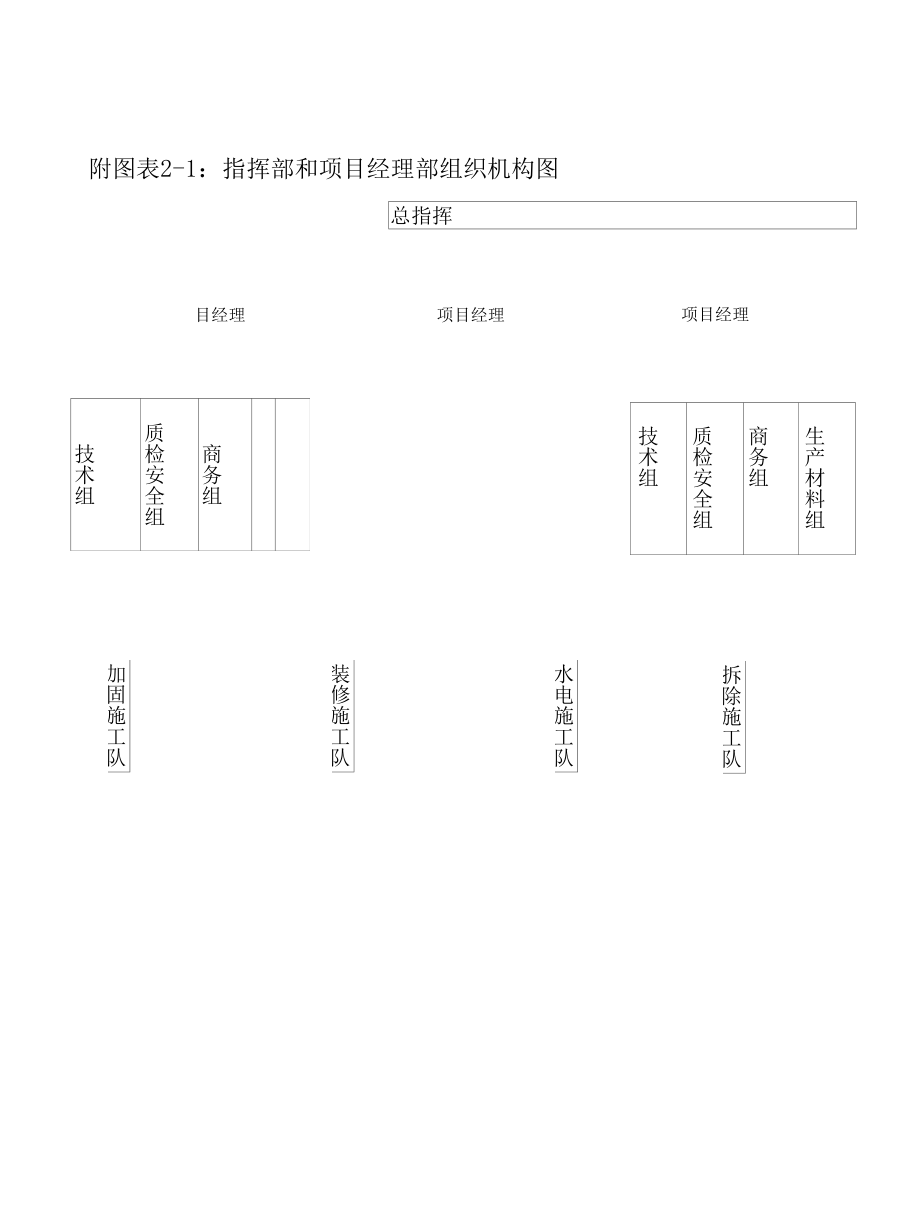 学校教学楼加固及装修改造工程格式图表.docx_第2页