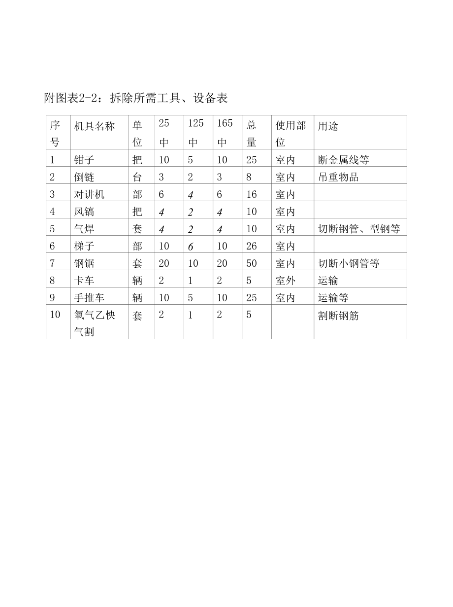 学校教学楼加固及装修改造工程格式图表.docx_第3页