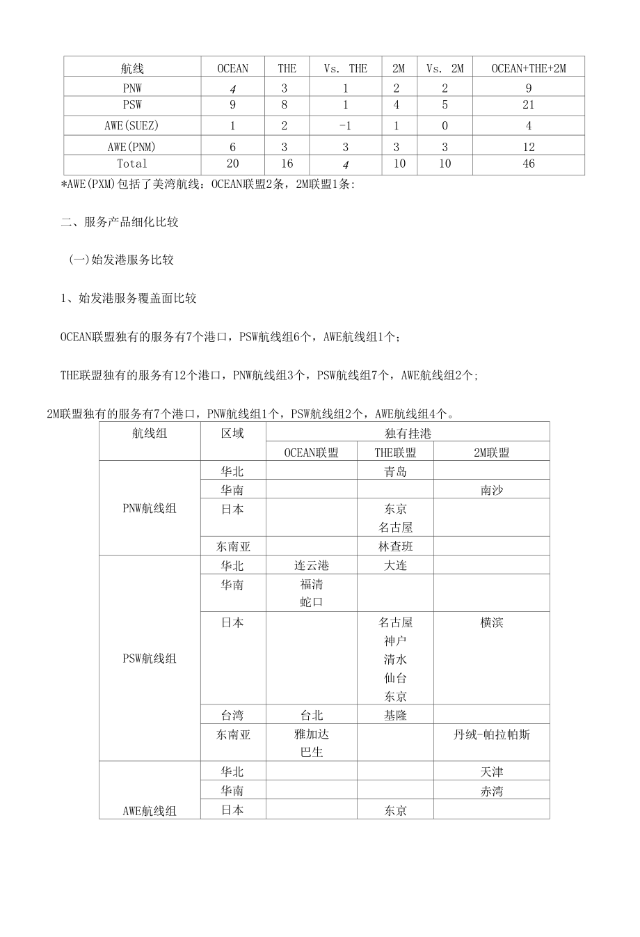 太平洋航线.docx_第2页