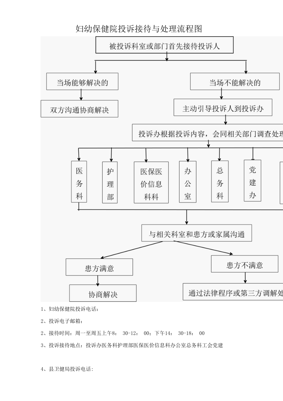 妇幼保健院投诉接待与处理流程图.docx_第1页