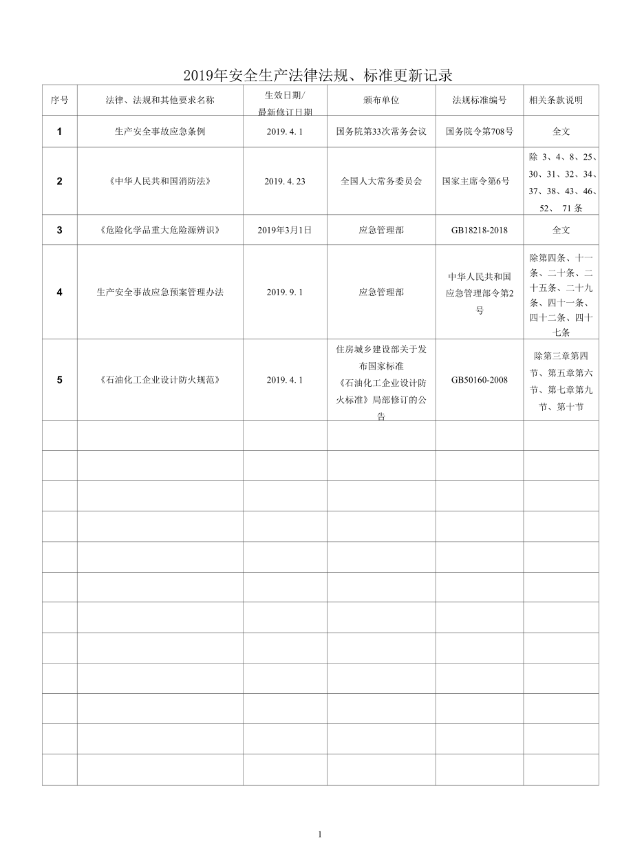 安全生产法律法规及标准更新修订记录.docx_第1页