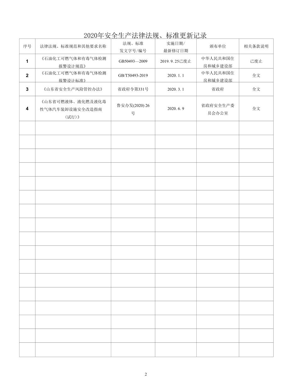 安全生产法律法规及标准更新修订记录.docx_第2页