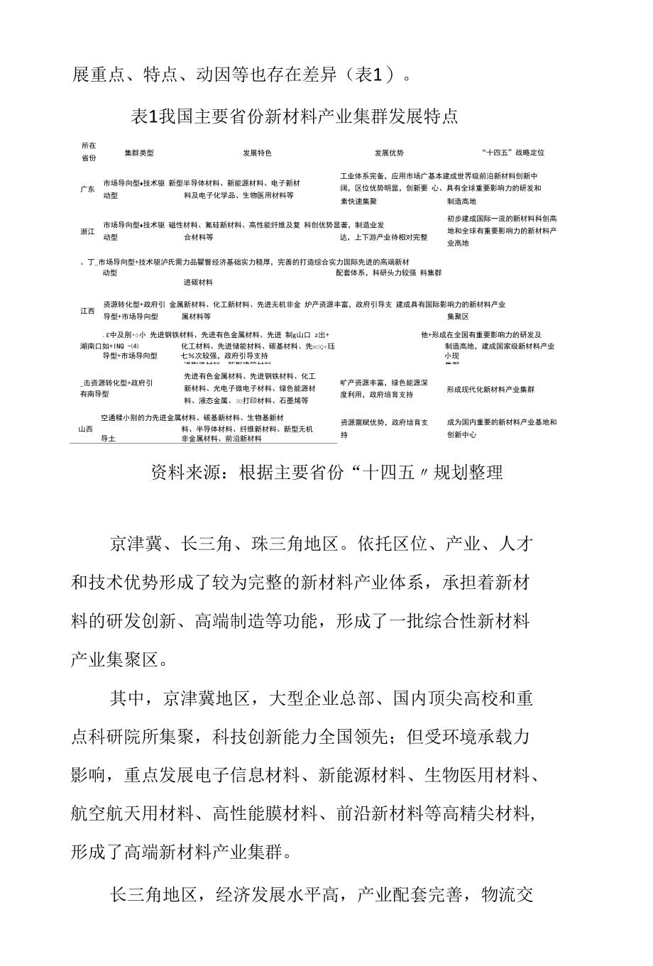 我国新材料产业集群发展战略研究.docx_第3页