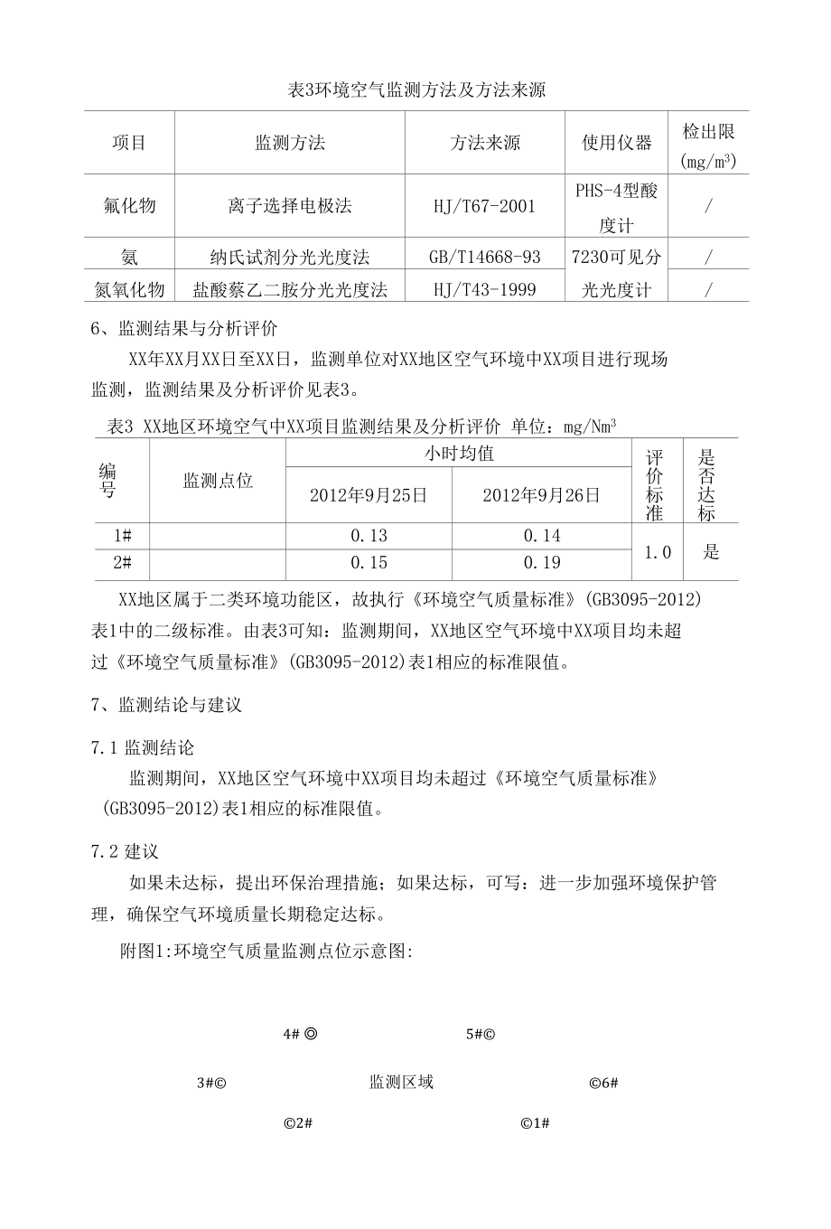 环境监测：空气监测报告案例.docx_第2页