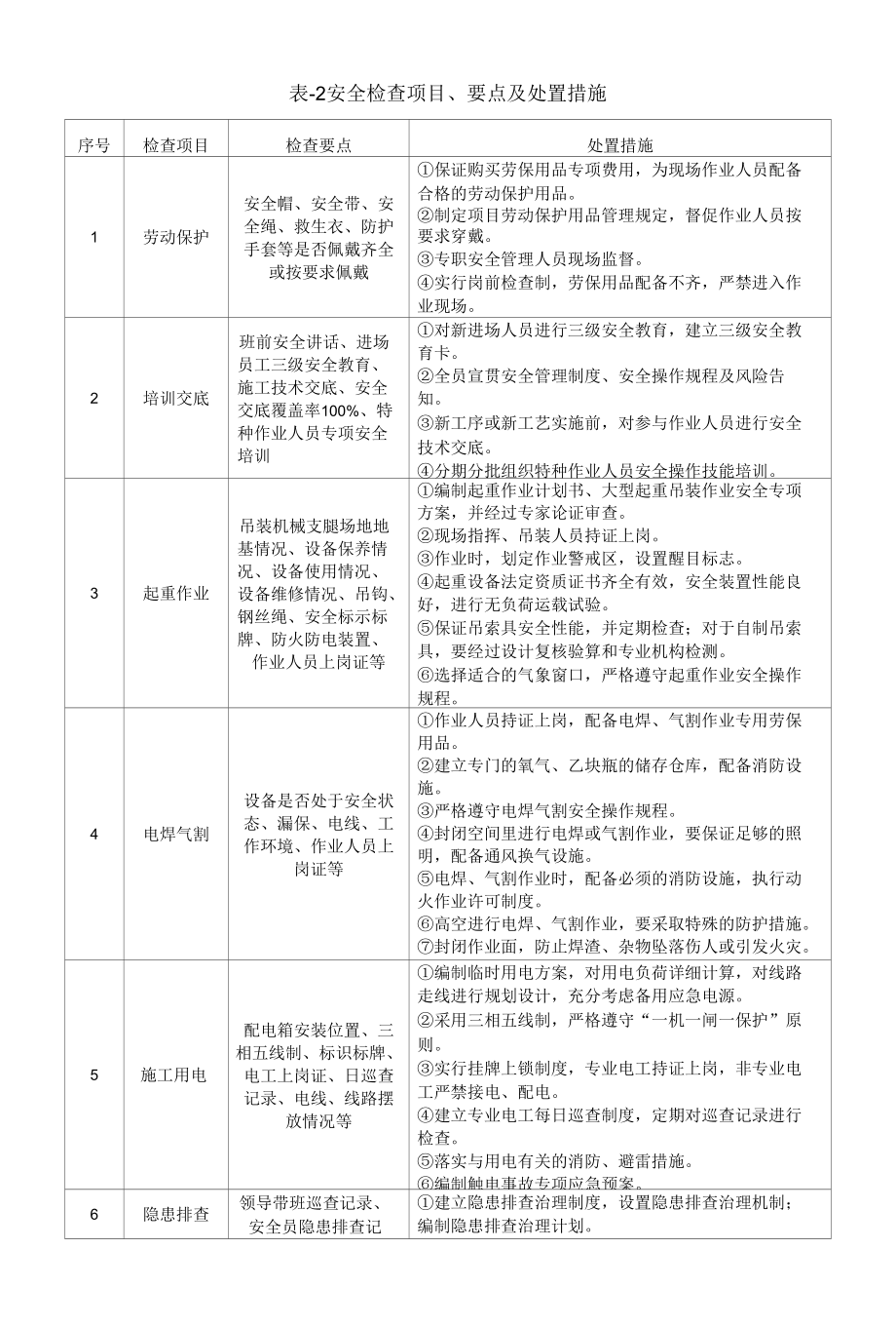 钢栈桥及钢平台施工安全检查内容.docx_第2页