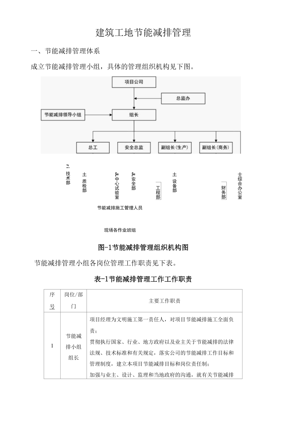 建筑工地节能减排管理.docx_第1页